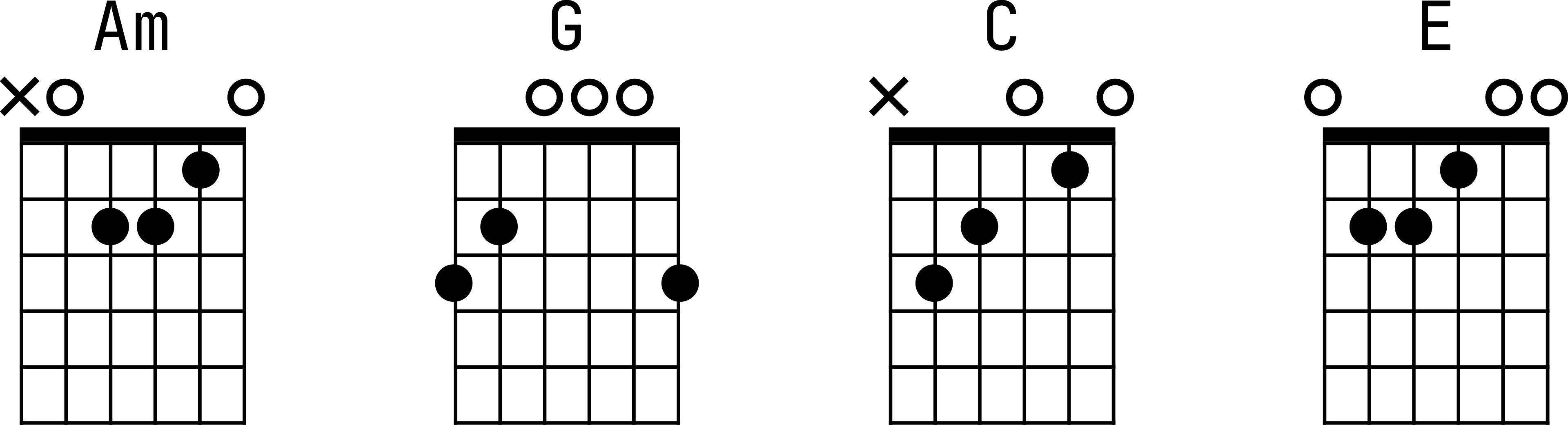 Аппликатуры аккордов для гитары к песне «Как на войне»