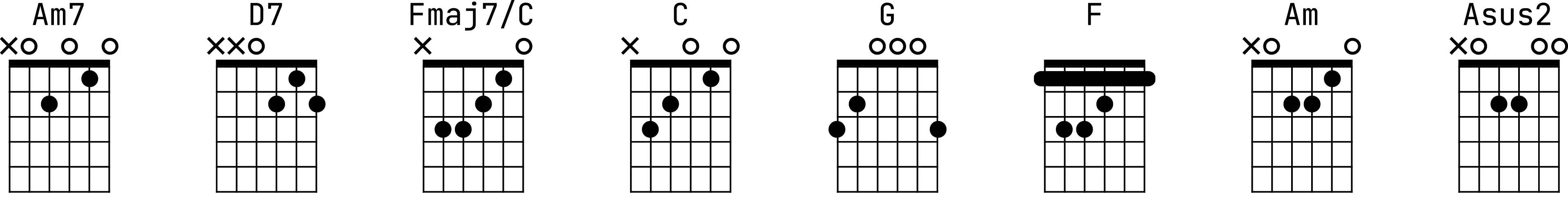 Аппликатуры аккордов для гитары к песне «Потерянный рай»