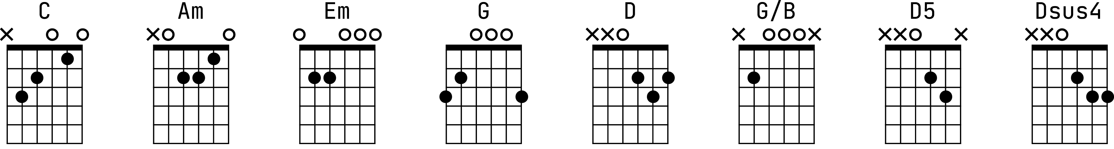 Аппликатуры аккордов для гитары к песне «Сансара»