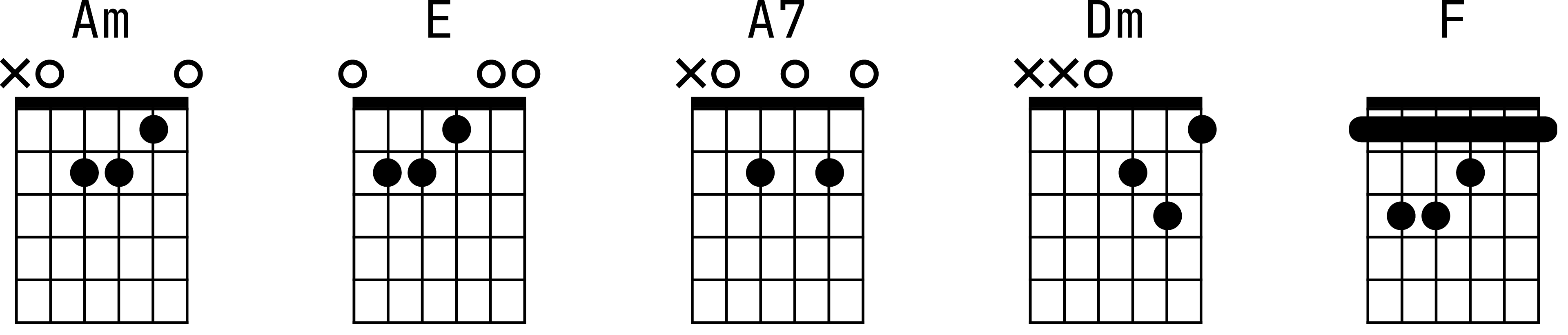 Аппликатуры аккордов для гитары к песне «Что такое осень»