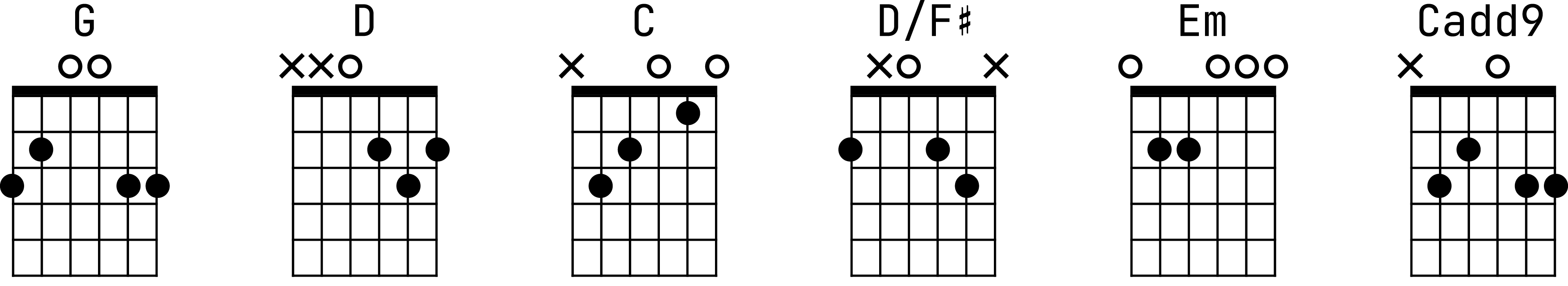 Аппликатуры аккордов для гитары к песне «Это всё»