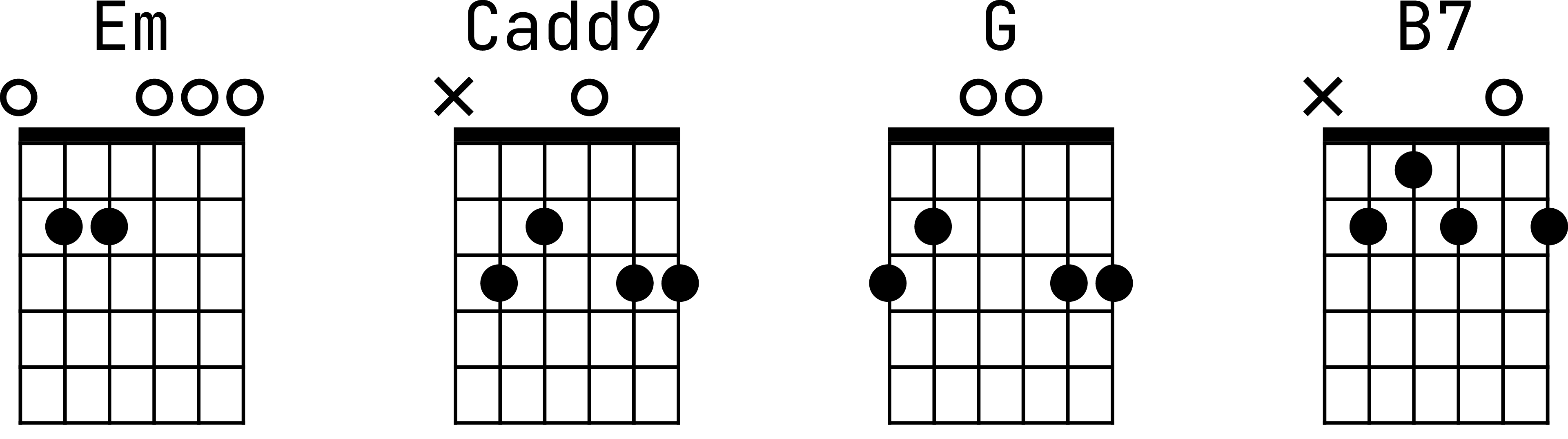 Аппликатуры аккордов для гитары к песне «Просвистела»