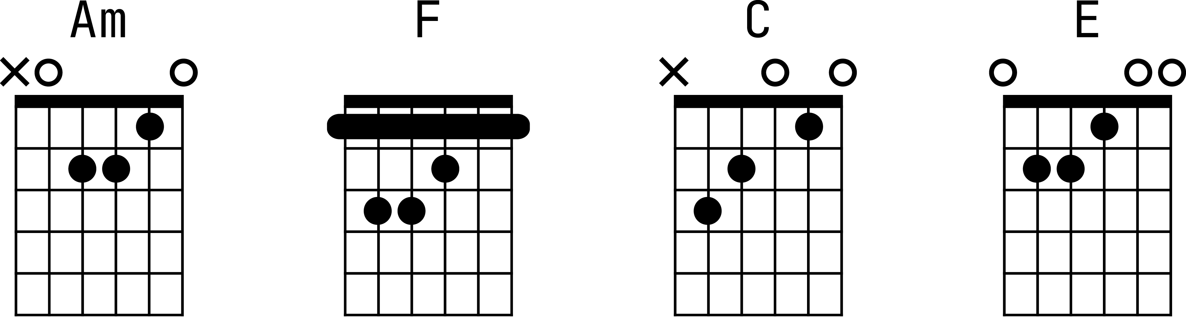 Аппликатуры аккордов для гитары к песне «Всё идёт по плану»