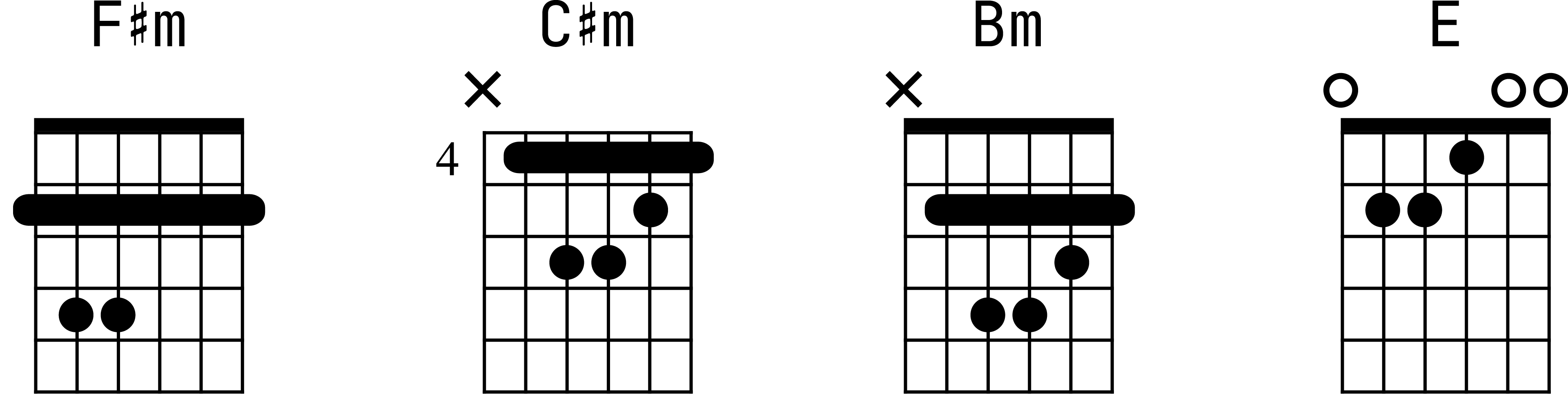 Аппликатуры аккордов для гитары к песне «Группа крови»