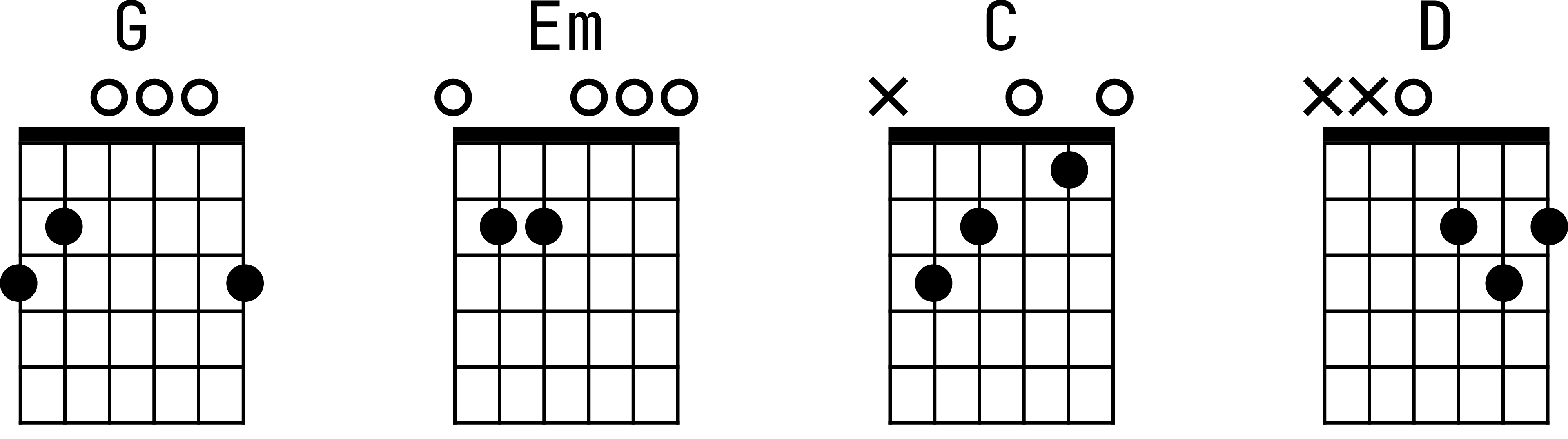 Аппликатуры аккордов для гитары к песне «Когда твоя девушка больна»