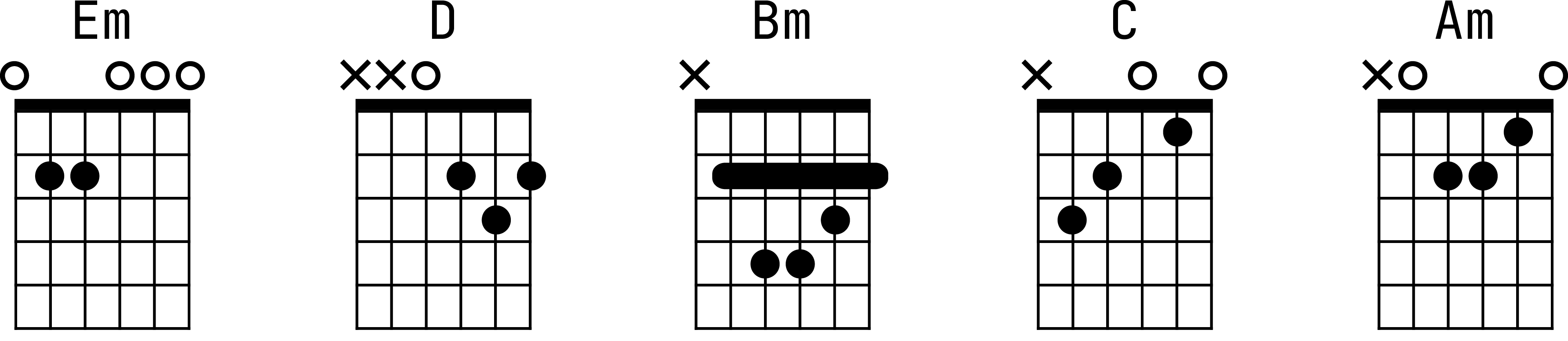 Аппликатуры аккордов для гитары к песне «Кончится лето»