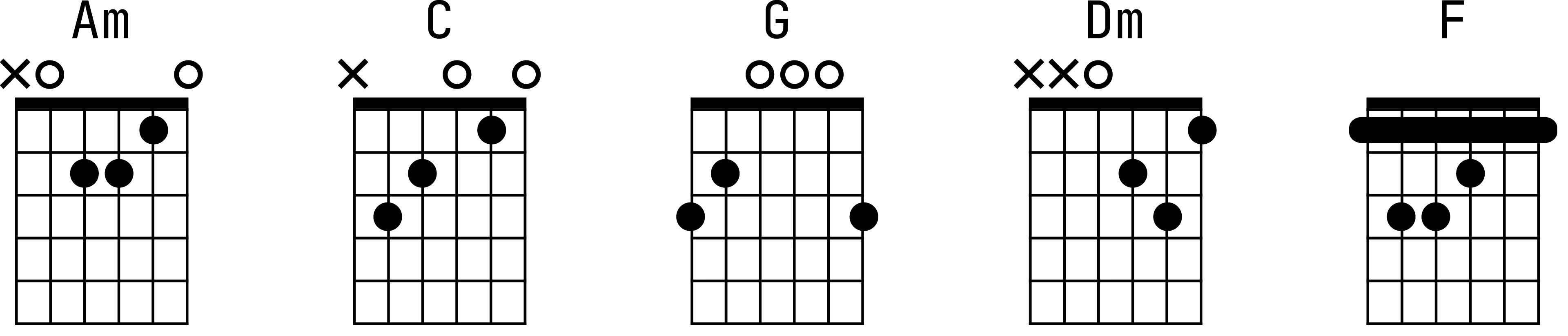 Аппликатуры аккордов для гитары к песне «Кукушка»