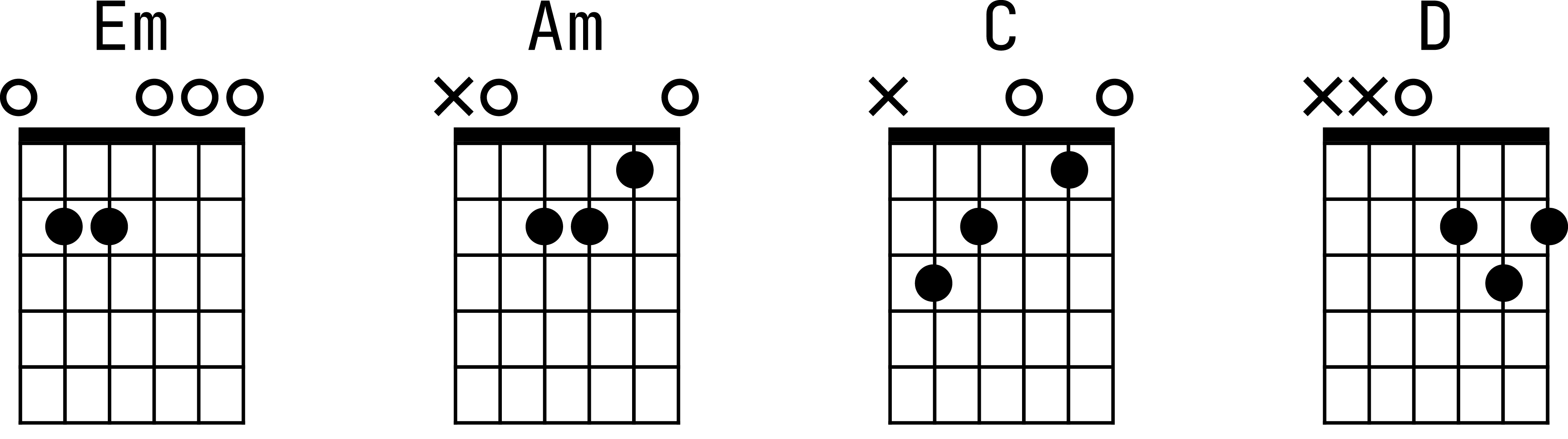 Аппликатуры аккордов для гитары к песне «Пачка сигарет»