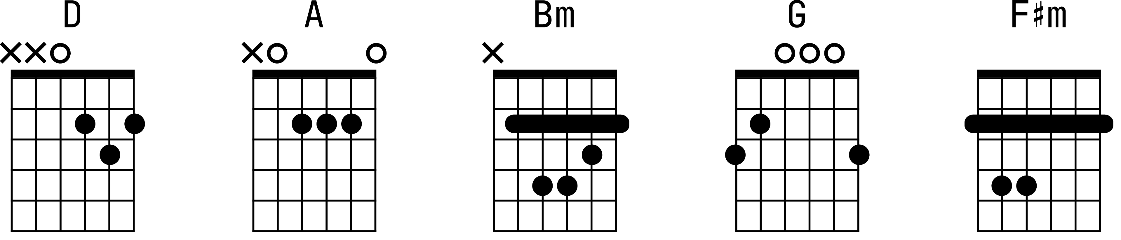 Аппликатуры аккордов для гитары к песне «Печаль»