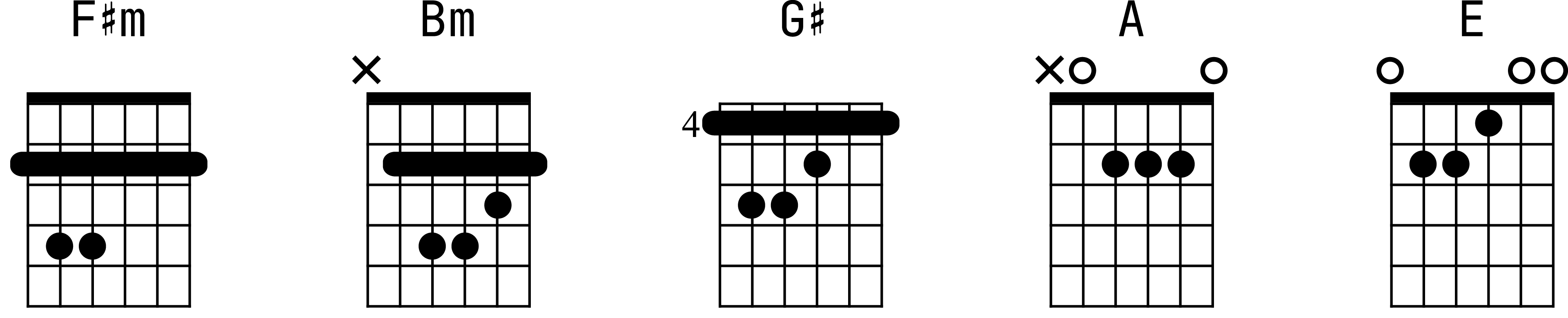Аппликатуры аккордов для гитары к песне «Перемен»