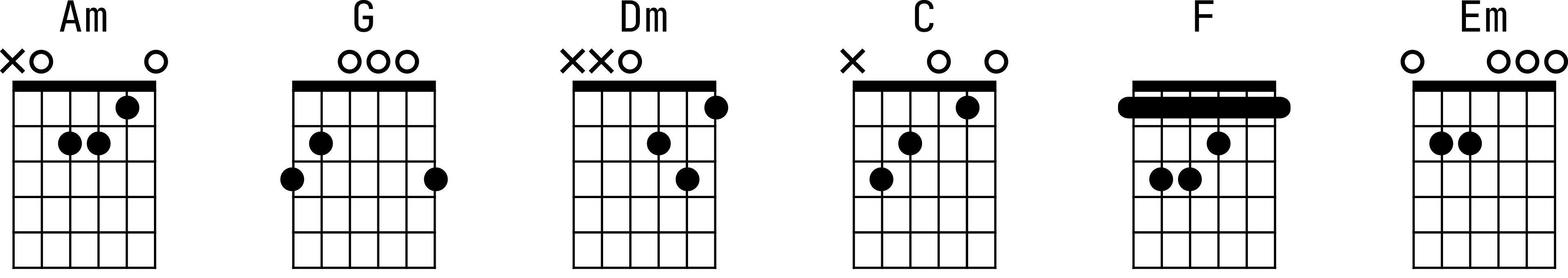 Аппликатуры аккордов для гитары к песне «Спокойная ночь»