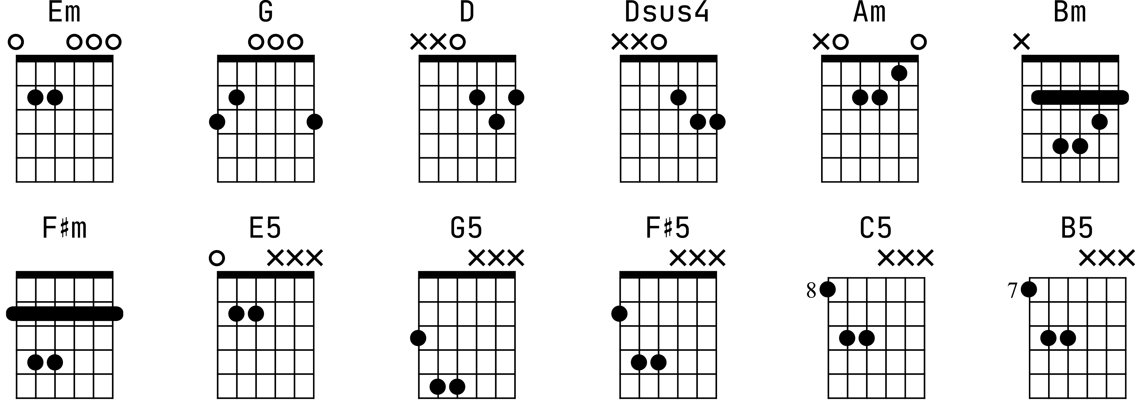 Аппликатуры аккордов для гитары к песне «Стук»