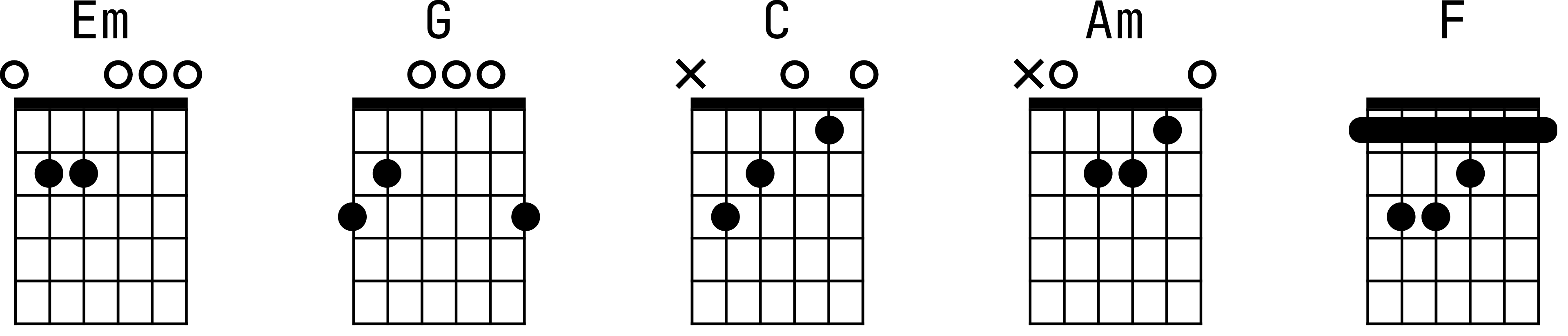 Аппликатуры аккордов для гитары к песне «Видели ночь»