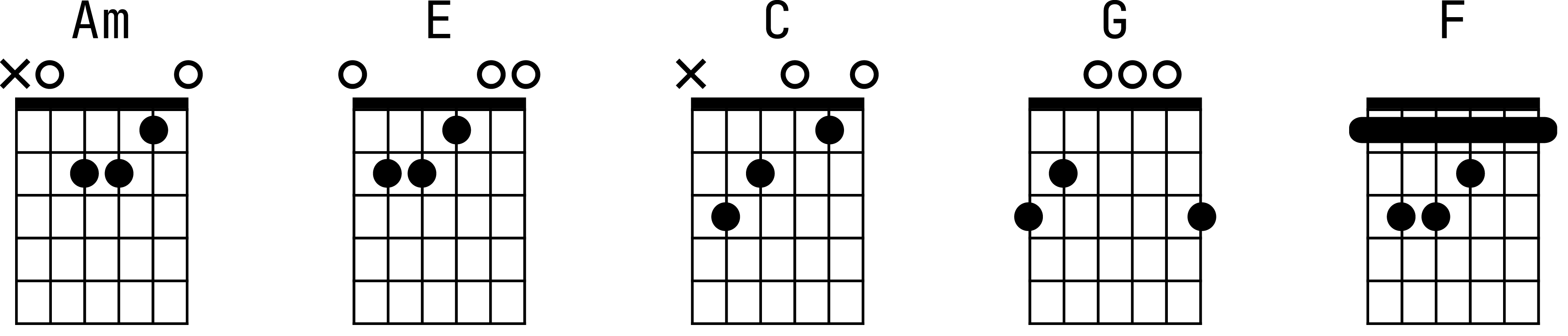 Аппликатуры аккордов для гитары к песне «Восьмиклассница»