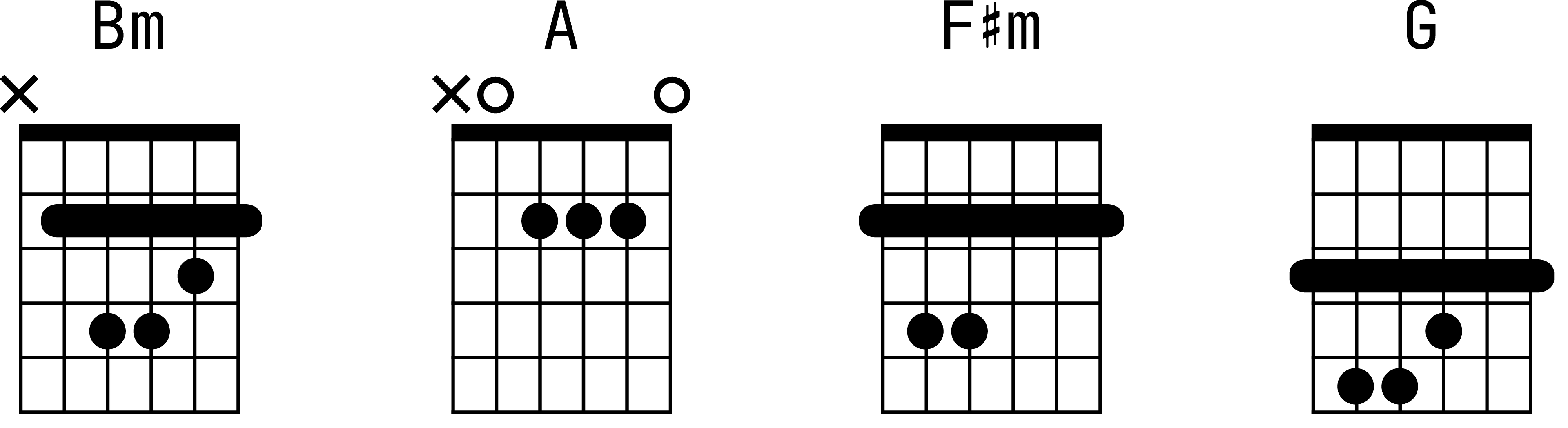 Аппликатуры аккордов для гитары к песне «Закрой за мной дверь»