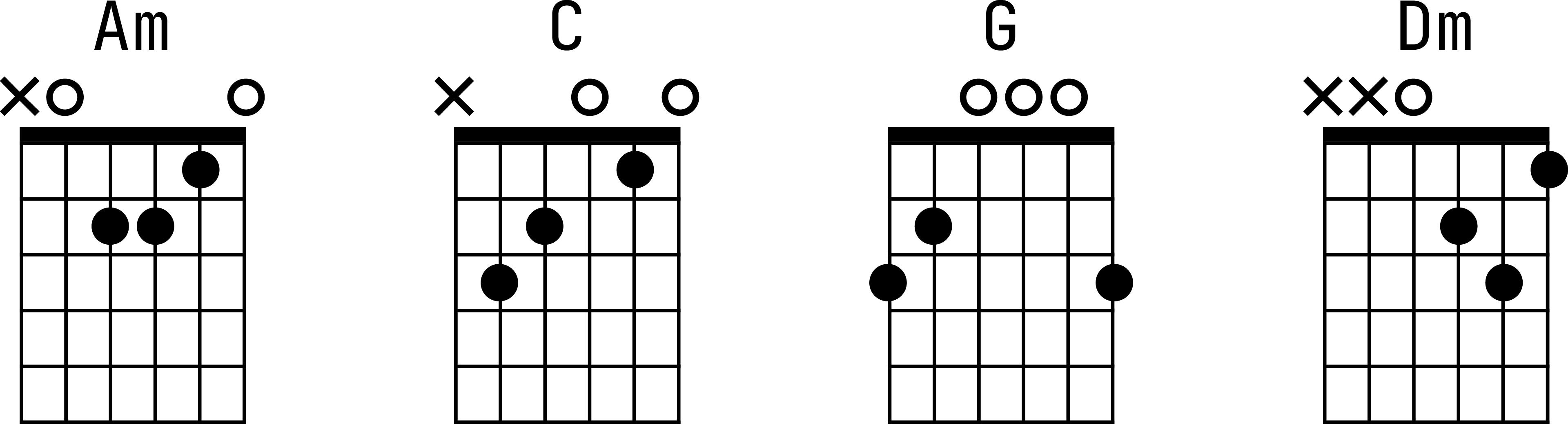 Аппликатуры аккордов для гитары к песне «Звезда по имени Солнце»