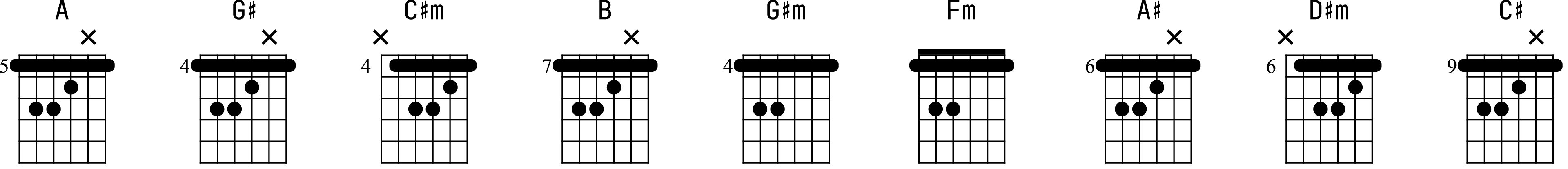 Аппликатуры аккордов для гитары к песне «Дурак и молния»