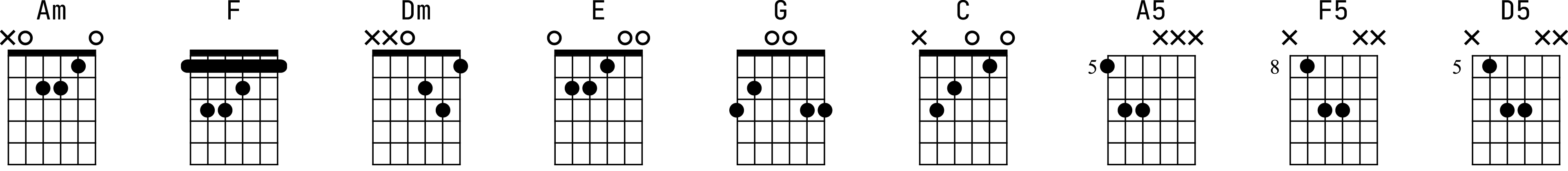 Аппликатуры аккордов для гитары к песне «Камнем по голове»