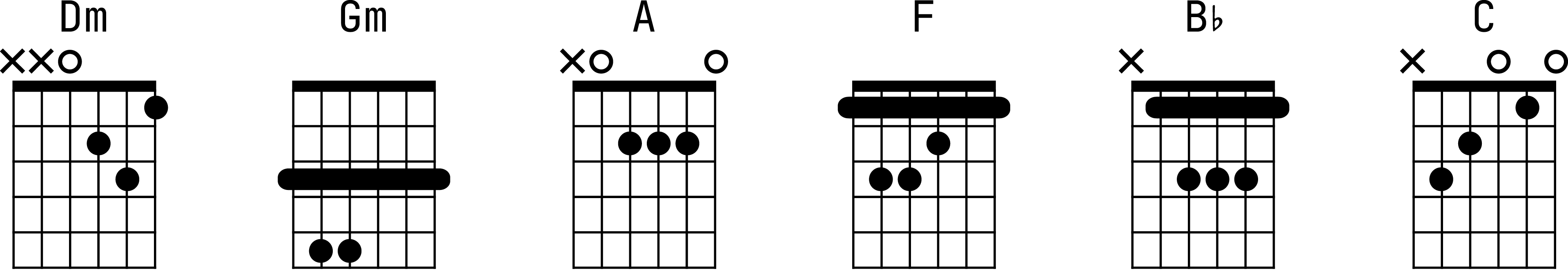 Аппликатуры аккордов для гитары к песне «Кукла колдуна»