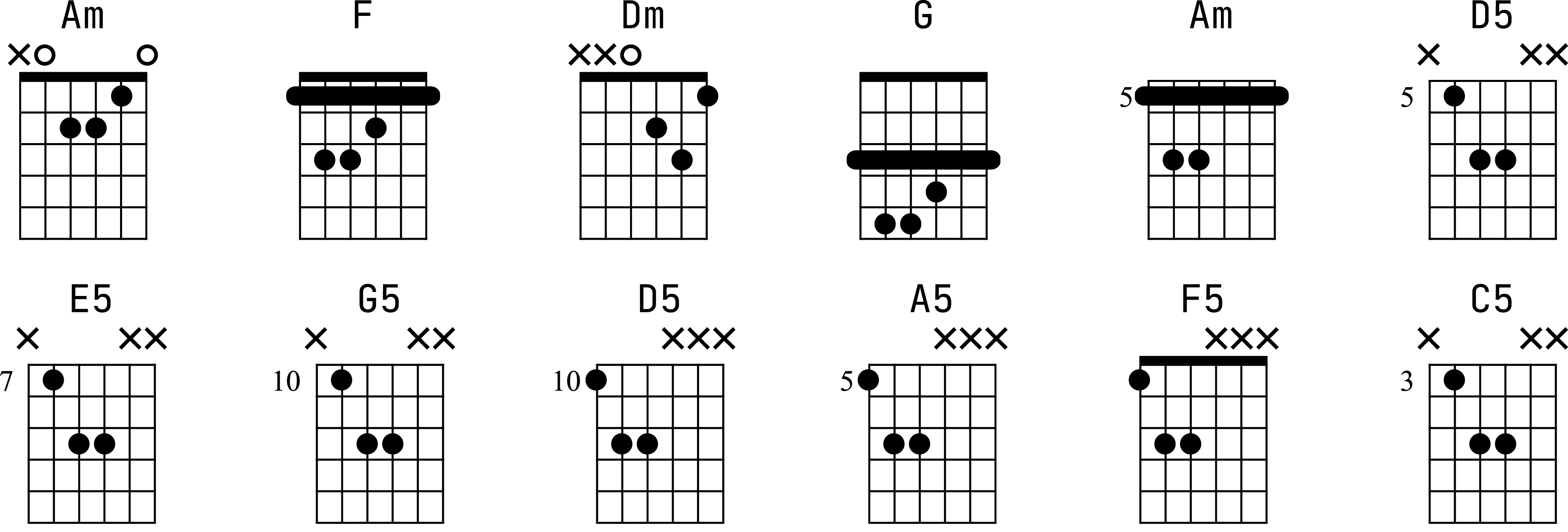 Аппликатуры аккордов для гитары к песне «Лесник»