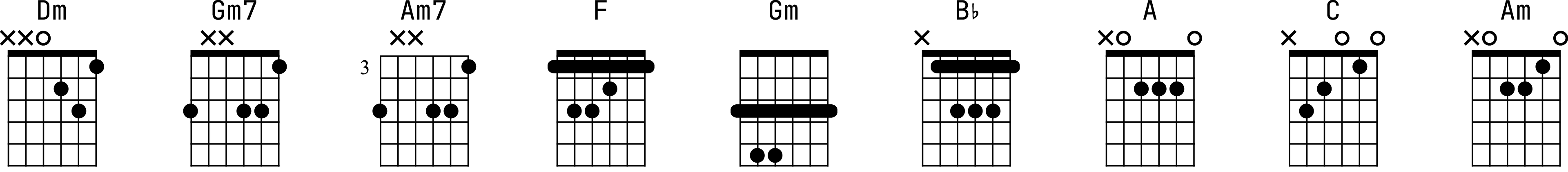 Аппликатуры аккордов для гитары к песне «Прыгну со скалы»