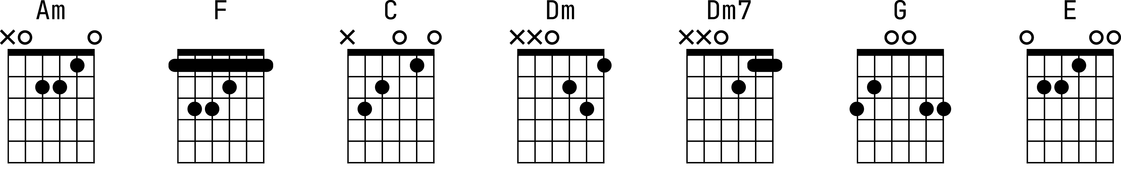 Аппликатуры аккордов для гитары к песне «Конь»