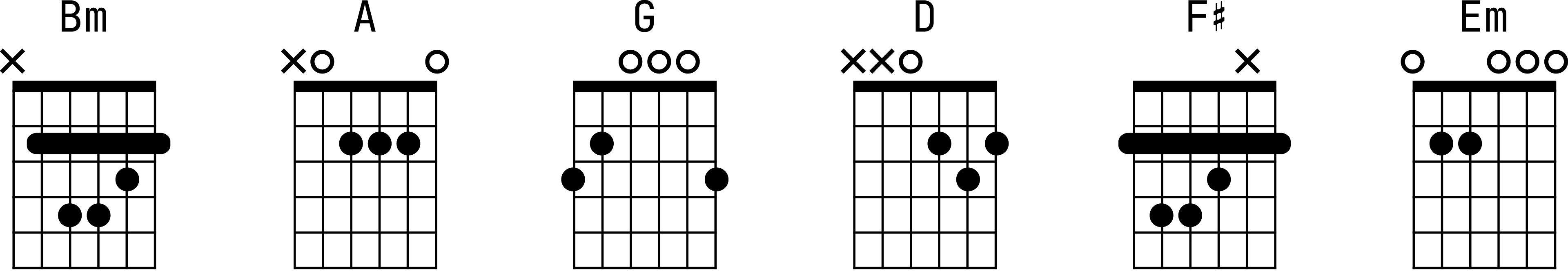 Аппликатуры аккордов для гитары к песне «Дыхание»