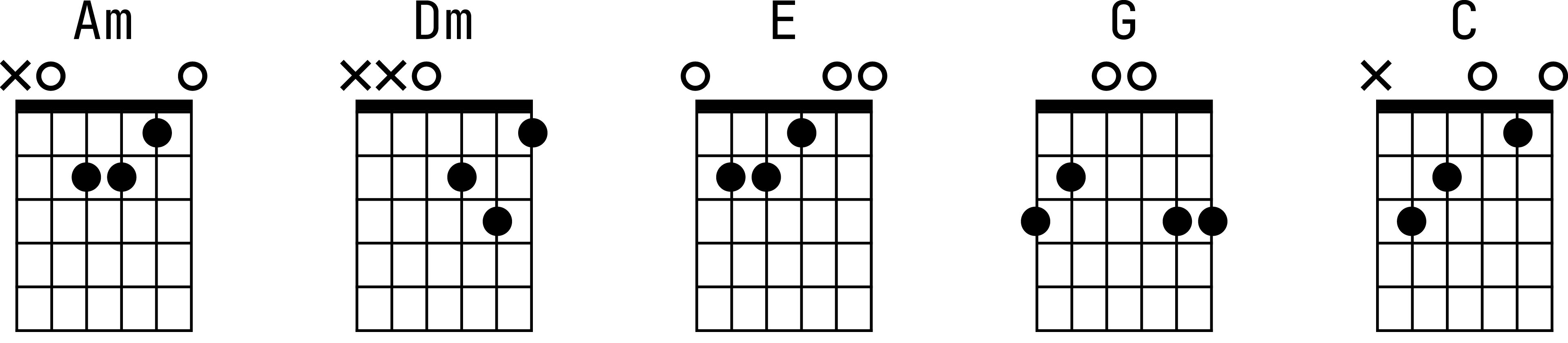 Аппликатуры аккордов для гитары к песне «Бомж»