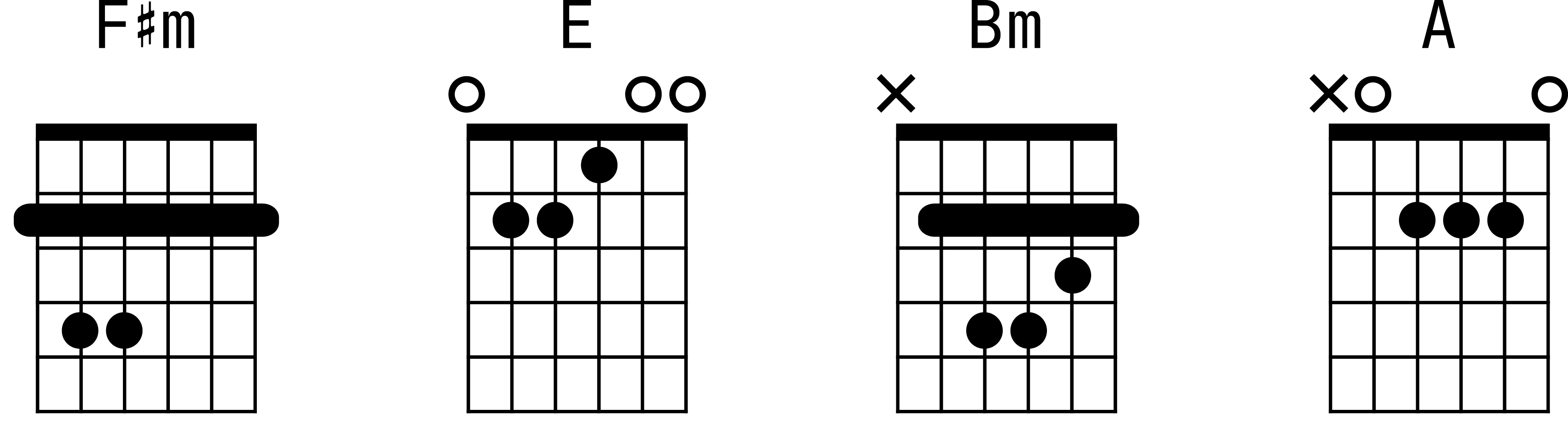 Аппликатуры аккордов для гитары к песне «Лирика»