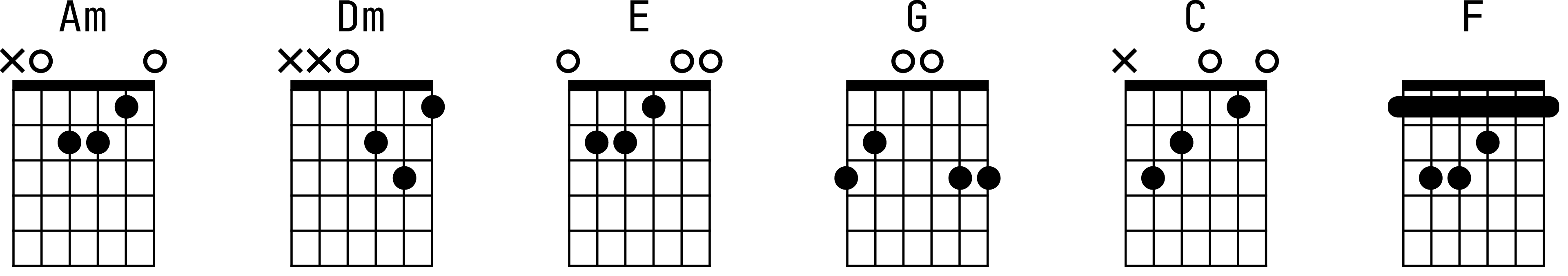 Аппликатуры аккордов для гитары к песне «Туман»