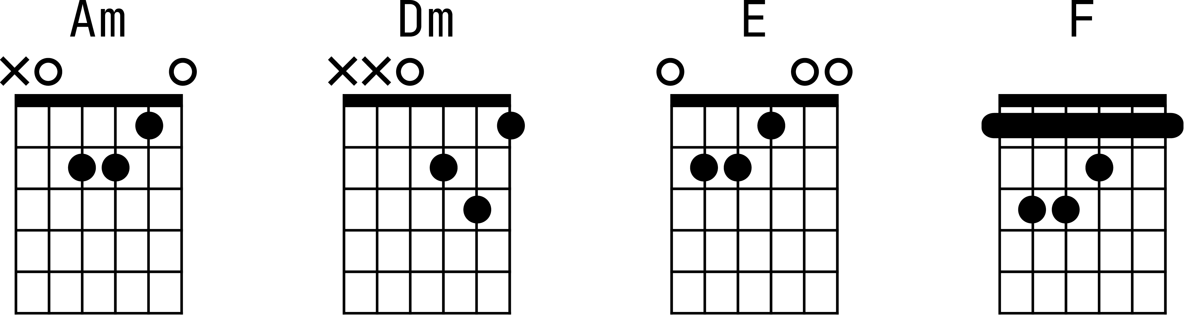 Аппликатуры аккордов для гитары к песне «Районы-кварталы»